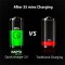 boAt Dual Port Rapid 5V Car Charger Smart Charging with Quick Charge 3.0 for Cellular Phones (Free Micro USB Cable)