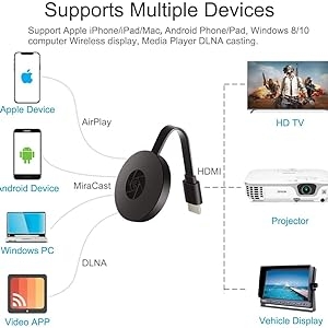 hdmi dongle,miracast,crome cast, m9 plus,dongle for tv,mobile to tv connector, chrome cast for tv,