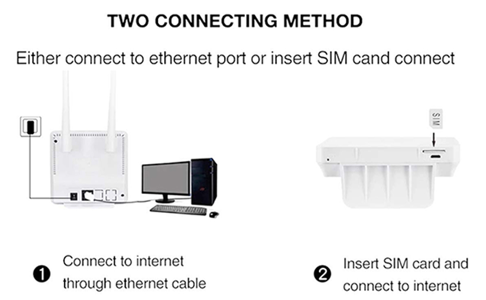 sim router wifi 4g with sim slot lan port external antenna 300mbps for all sim card all sim router