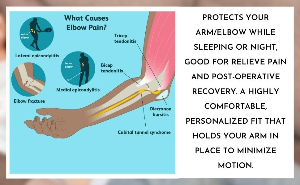 Wrist Elbow