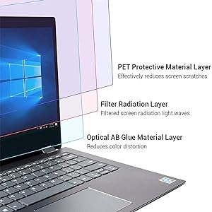 laptop screen guard 15.6 inch combo