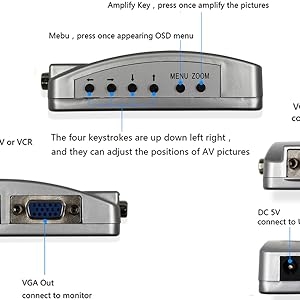 .Output the VGA/VIDEO/S-VIDEO signals at the same time.