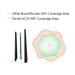 Four Antennas with Beamforming for Stronger Coverage