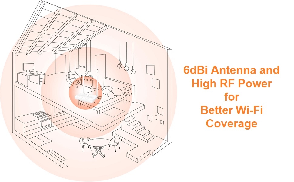 6dBi antenna and high RF power for better Wi-Fi coverage